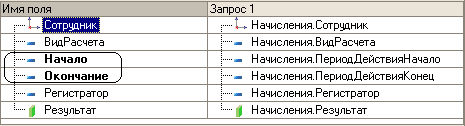 Имя поля Запрос 1 . ....ивЯЯ 1.....1— Начисления. Сотруаник . ....— ВиаРасчета . ....- Начисления.ВиаРасчета . ....— Начало . ....- Н ачисления. П ериодДействияН ачало - Окончание J . ....- Н ачисления. П ериодДействияКонец . ....— Регистратор . ....- Начи