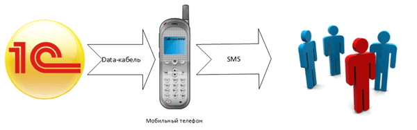  SMS  1   