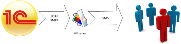  SMS  1  