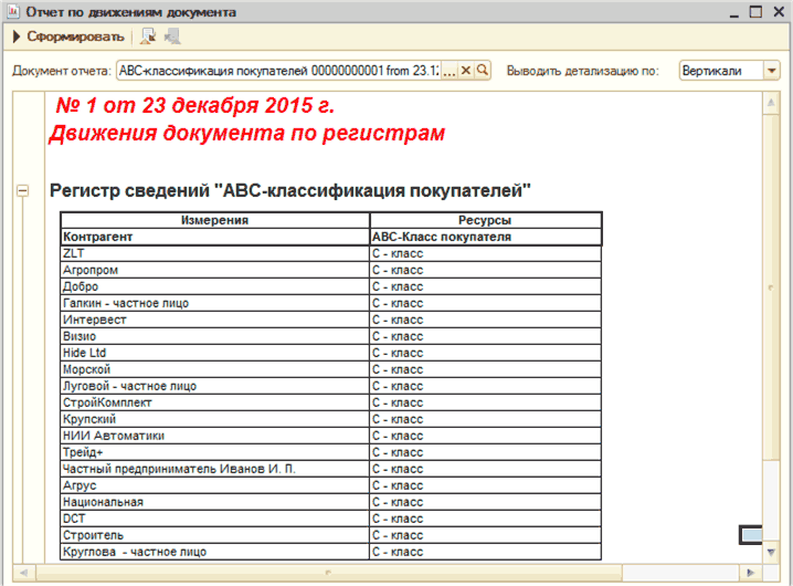Отчет no движениям документа Сформировать 5 . _ П X Доклеит отчета АВСклассификация покупателей 00000000001 from 23.11... X Q Выводить детализацию по: Вертикали 1 от 23 декабря 2015 г. Движения документа по регистрам 9 Регистр сведений ABC-классификация по