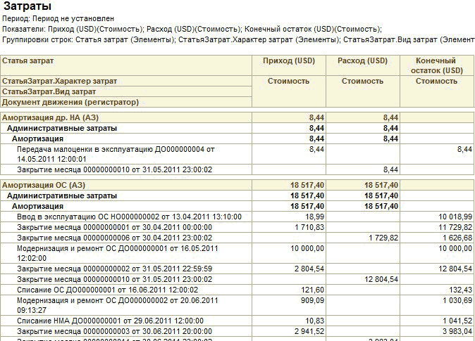  "   ":  :    :  1 50  ;  50  ;   1150  ;  :    ; .   ; .    