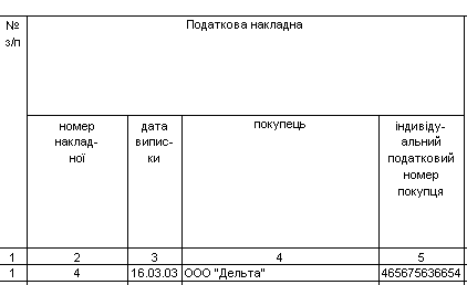 № з/п Податкова накладна номер наклад- ної дата випис- ки покупець індивіду- альний податковий номер покупця 1 2 3 4 5 1 4 16.03.03 ООО Дельта 465675636654