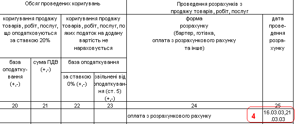 Обсяг проведених коригувань Проведення розрахунків з продажу товарів, робіт, послуг коригування продажу товарів, робіт, послуг, ш,о оподатковуються за ставкою 20% коригування продажу товарів, робіт, послуг, по яких податок на додану вартість не нараховуєть