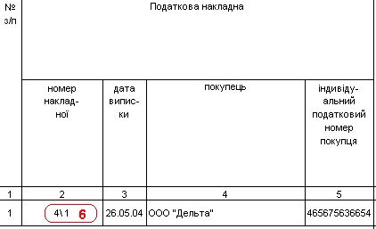 № з/П Податкова накладна номер наклад- ної дата випис- ки покупець індивіду- альний податковий номер покупця 1 2 3 4 5 1 і 6 26.05.04 ООО Дельта 465675636654