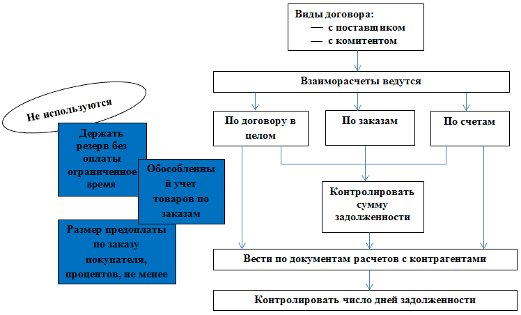 Схема взаиморасчетов при альтернативной сделке