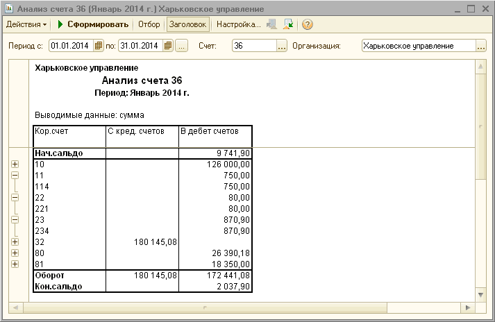 Анализ счета 51 образец для банка