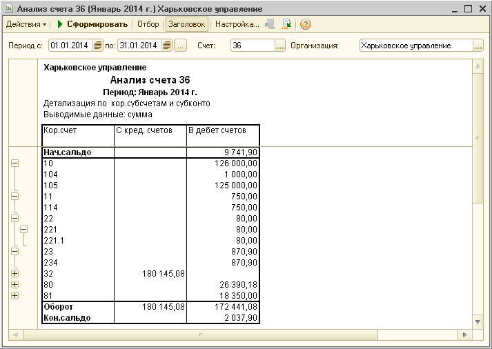 Анализ счета в 1с