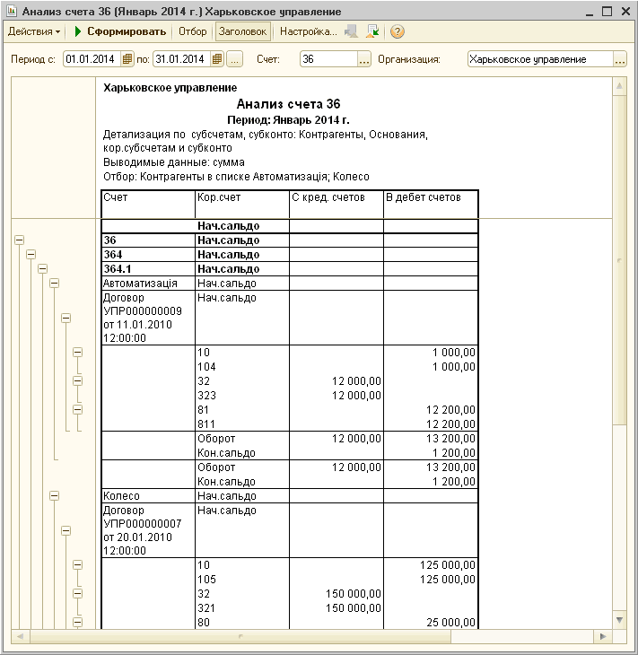 Анализ счета. Анализ 51 счета отбор по счету. Анализ счета 90 по субсчетам в 1с. Анализ счета 51 1с по контрагентам. Анализ счета из 1с для банка.