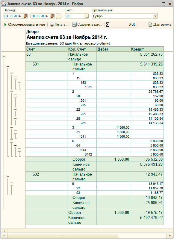 Счет 63