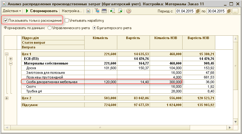 Отчет анализ