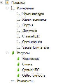 В> Продажи 9 1_ Измерения 1_ Номенклатура 1_ Характеристика Партия I— Документ 1_ Ставка НДС I— Организация 1_ Заказ Покупателя - } Ресурсы 4 Количество 4 Сумма 4 Сумма НДС 4 Себестоимость в Реквизиты
