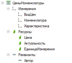 Щ Цены Номенклатуры 9 1_ Измерения 1_ ВидЦен 1_ Номенклатура 1_ Характеристика - } Ресурсы 4 Цена 4 Актуальность 4 Единица Измерения = Реквизиты •= Автор