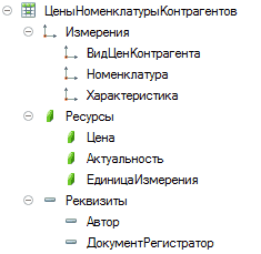 Щ Цены Номенклатуры Контрагентов 9 1_ Измерения ВидЦен Контрагента 1_ Номенклатура 1_ Характеристика 9 } Ресурсы 4 Цена 4 Актуальность 4 Единица Измерения 9 = Реквизиты = Автор “ ДокументРегистратор