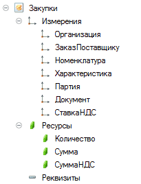 5 Закупки 1_ Измерения I— Организация 1_ Заказ Поставщику 1_ Номенклатура 1_ Характеристика Партия I— Документ 1_ Ставка НДС - 4 Ресурсы 4 Количество 4 Сумма 4 Сумма НДС •= Реквизиты