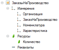 5 ]    9 1_  1_     1_  1_  9 /  4  =  