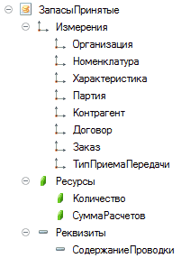 Э Запасы Принятые 9 1_ Измерения 1_ Организация 1_ Номенклатура 1_ Характеристика 1_ Партия 1_ Контрагент 1_ Договор Заказ 1_ Тип Приема Передачи / Ресурсы 4 Количество 4 Сумма Расчетов => Реквизиты = Содержание Проводки