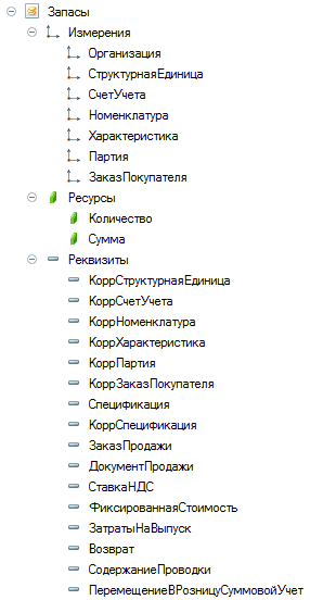 Запасы 1_ Измерения 1_ Организация 1_ Структурная Единица 1_ СчетУчета 1_ Номенклатура 1_ Характеристика 1_ Партия 1_ Заказ Покупателя 4 Ресурсы 4 Количество Л Сумма => Реквизиты => КоррСтруктурная Единица => КоррСчетУчета => Корр Номенклатура => Корр