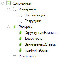 Э Сотрудники 9 1_ Измерения 1_ Организация Сотрудник - } Ресурсы ё Структурная Единица ё Должность 4 ЗанимаемыхСтавок 4 График Работы •= Реквизиты