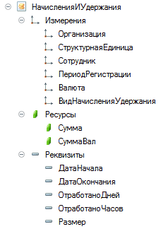 [3 НачисленияИУдержания 1_ Измерения 1_ Организация 1_ Структурная Единица 1_ Сотрудник 1_ ПериодРегистрации 1_ Валюта 1_ ВидНачисленияУдержания Ресурсы Л Сумма 4 Сумма Вал => Реквизиты => Дата Начала => ДатаОкончания => Отработано Дней => Отработано Ч