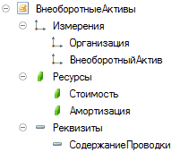 5 ВнеоборотныеАктивы 9 1_ Измерения 1_ Организация 1_ ВнеоборотныйАктав } Рес>рсы 4 Стоимость 4 Амортизация 9 = Реквизиты = Содержание Проводки