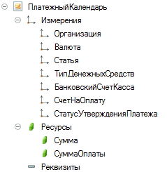 5 Платежный Календарь 1_ Измерения 1_ Организация 1_ Валюта Статья ТипДенежныхСредств БанковскийСчетКасса 1_ СчетНаОплату СтатусУтверждени я Платежа } Ресурсы 4 Сумма 4 СуммаОплаты •= Реквизиты