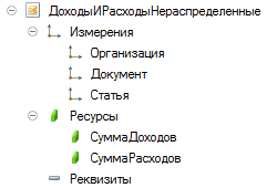 Доходы И Расходы Нераспределенные 1_ Измерения 1_ Организация 1_ Документ 1_ Статья Ресурсы Л СуммаДоходов Л Сумма Расходов => Реквизиты