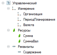 Э 5 Управленческий 9 1_ Измерения 1_ Организация 1_ ПериодПланирования 1_ Валюта 9 / Рес>рсы 4 Сумма 4 Сумма Вал 9 => Реквизиты = Содержание