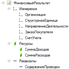 5 ]   1_  1_       1_  /       =>  =   