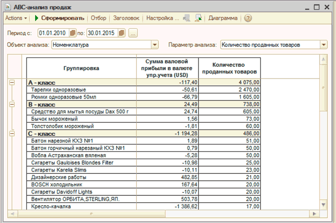 _  X uj -  Actions    . ..  : 01.01.2010 : 30 01 2015 g. ..  :   :             