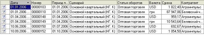 ................   ...       =   00000103 01.01.2006   .     1 822,40   01.01.2006... 00000110 01.01.2006   .  