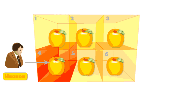 Рис. 2. Продавец «заблокировал» яблоко №4 Рис. 2. Продавец «заблокировал» яблоко №4: