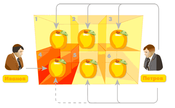 Рис. 3. Петров сможет купить любое яблоко, кроме яблока №4 Рис. 3. Петров сможет купить любое яблоко, кроме яблока №4: I I л.