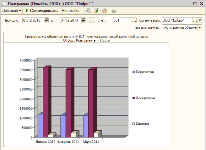 Ооо добро