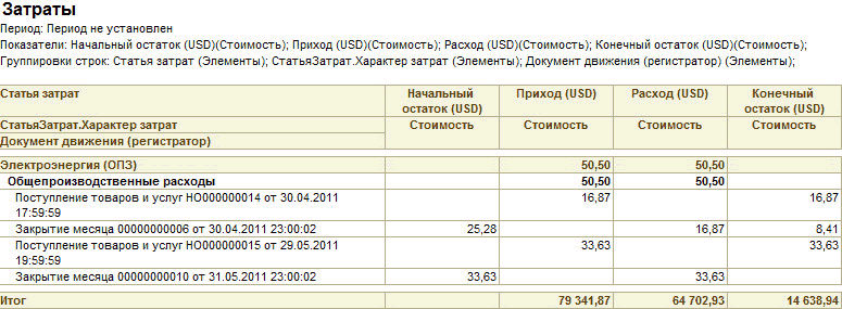 Рисунок "Незавершенное производство": Затраты Период: Период не установлен Показатели: Начальный остаток иЭТХСтоимость ; Приход ивОХСтоимость ; Расход и80 Стоимость ; Конечный остаток иЭОХСтоимость ; Группировки строк: Статья затрат Элементы ; СтатьяЗатрат.Харакгер затрат Элементы ; Документ д