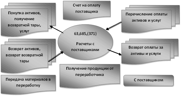 Приобретение активов