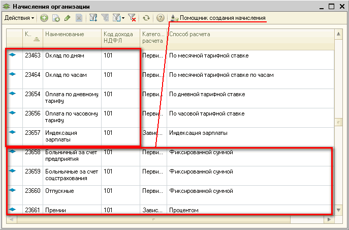 Код заработной платы