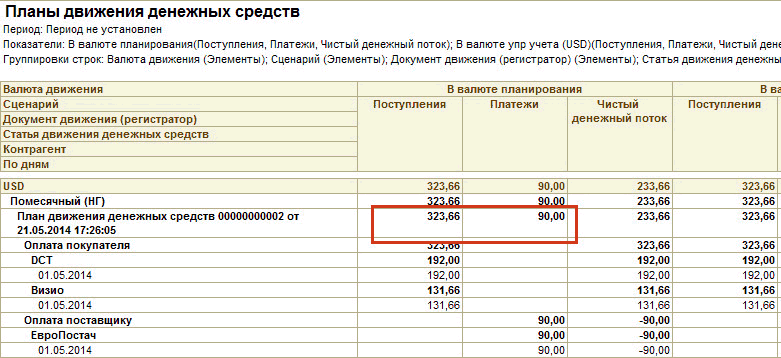 Какие виды денежных потоков отражаются в плане движения денежных средств