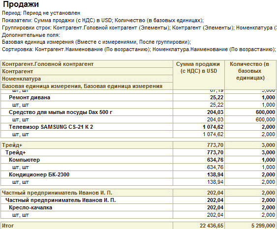  "":  :    :      ;     ;  : .   ;   ;  :  :    