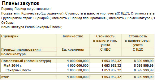 Рисунок "План закупок": Планы закупок Период: Период не установлен Показатели: Количество Ед. хранения ; Стоимость в валюте упр. учета С НДС ; Стоимость в в Группировки строк: Сценарий Элементы ; Период планирования Элементы ; Номенклатура Э Отборы: Номенклатура Равно Сахарный пе