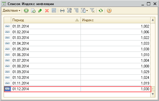     _  X      X   . =.   1 01.01.2014 1,002 1 01.02.2014 1,006 1 01.03.2014 1,022 1 01.04.2014 1,033 1 01.05.2014 1,038 1 01.06.2014 1,010 1 01.07.2014 1,004 1 01.08.2014 1,008 1 01.09.2014 