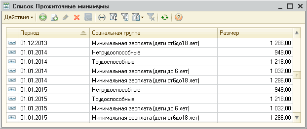     _  X   1 1 2 X   . =.     01.12.2013    618  1 286 01.01.2014   949 01.01.2014   1 218  01.01.2014  