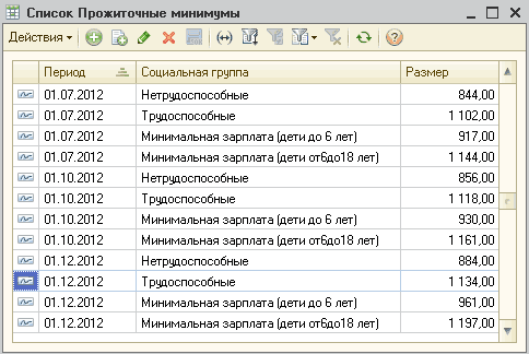     _  X   [ X   1 5       - 01.07.2012   844,00 01.07.2012   1 102,00 01.07.2012     6  917,00 ~ 01.07.2012 