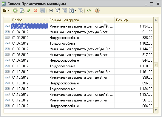    _  X  =.       01.04.2012      ... 1 134,00  01.04.2012     6  911,00 01.04.2012   838,00 01.07.2012   1