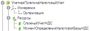 В- УчетнаяПоштикаНалогоЕыйУчет • Дн- Измерения I— Организация Ресурсы 0 СлохньйУчетНДС / МоментОпределвнияНалотоЕОйЕазьНДС