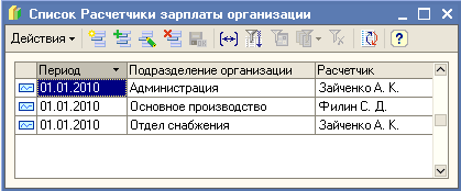 Г' Список Расчетчики зарплаты организации - п Период Подразделение организации Расчетчик / ч ЕЗ шшнян. Администрация Зайченко А. К. V А 01.01.2010 Основное производство Филин С. Д. V А 01.01.2010 Отдел снабжения Зайченко А. К. V
