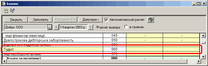 Закрьгть Заполнить Раскрьггь Р5 Действия > 17 Автоматический расчет мат вьівода: Г~ в гривнях Добро, 000 ... і Квартал 2003 р. > Фор інші фінансові інвестиції 045 - - 1 Довгострокова дебіторська заборгованість 050 - - _1 Гудвіл 065 1 г1 Угипгп -ія птпіппм