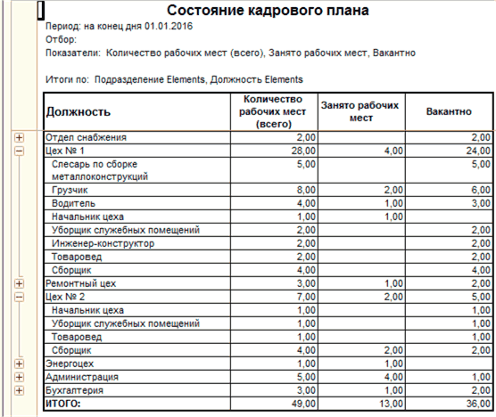 План на период