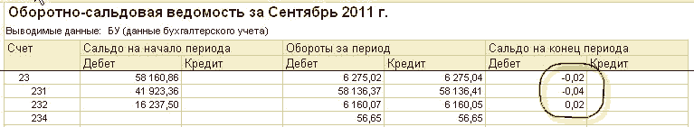 -    2011 .  :                         23 58160,86 6 275,02 6 275,04 [ -0,02 231 41