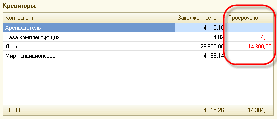 :        :   4115,1t ,Ol 4,02 26 600,0 14 300,00 4196,1 V 34 915,26 14 304,02 