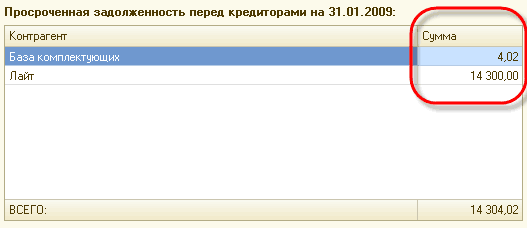     4,02  14 300,00 : 14 304,02 